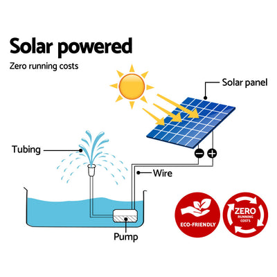 Dealsmate  Solar Pond Pump 4.6FT