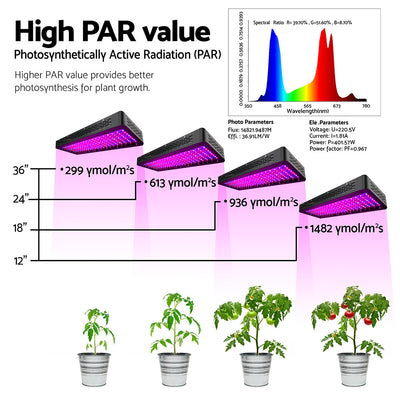 Dealsmate Greenfingers 2X 2000W Grow Lights LED Full Spectrum Indoor Plant All Stage Growth