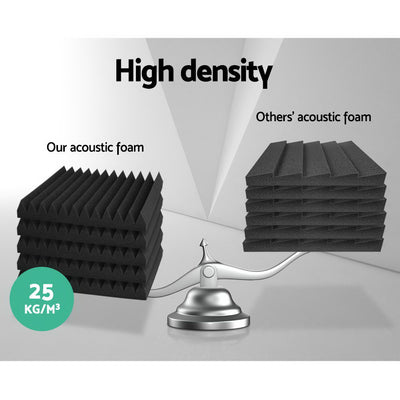 Dealsmate Alpha Acoustic Foam 60pcs 30x30x5cm Sound Absorption Proofing Panel Studio Wedge