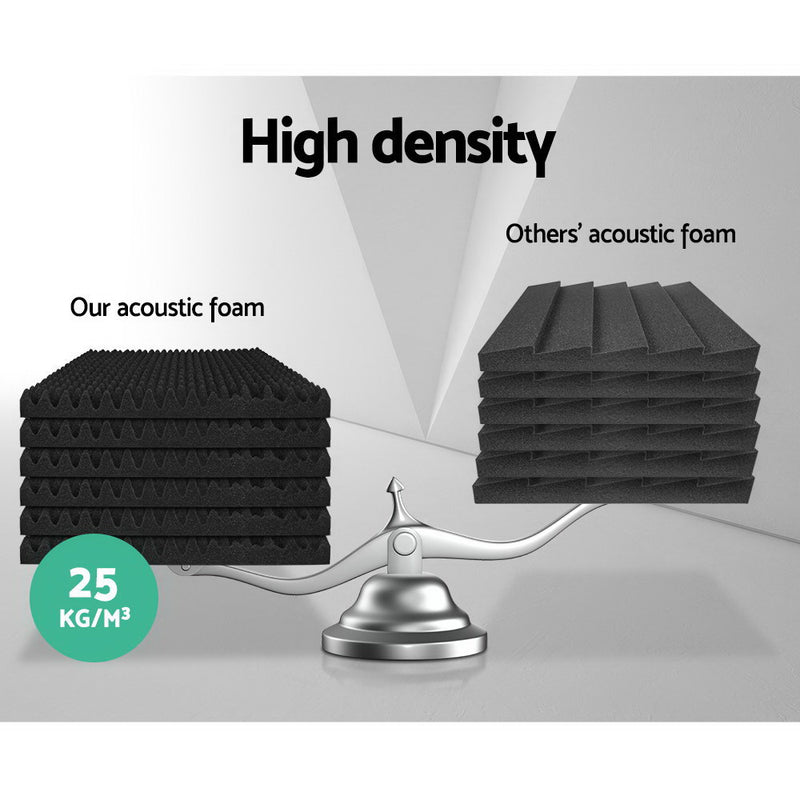 Dealsmate Alpha 40pcs Acoustic Foam Panels Studio Sound Absorption Eggshell 50x50CM