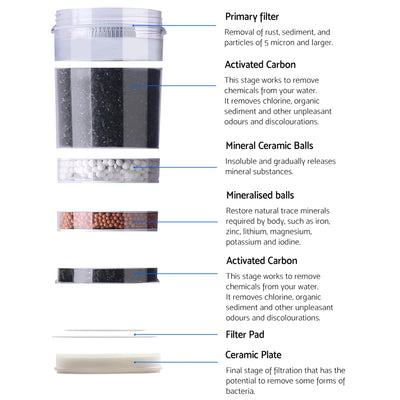 Dealsmate 6-Stage Water Cooler Dispenser Filter Purifier System Ceramic Carbon Mineral Cartridge